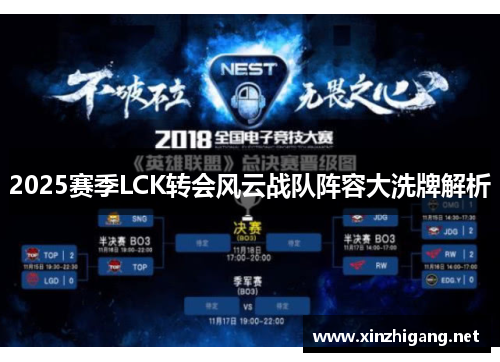 2025赛季LCK转会风云战队阵容大洗牌解析